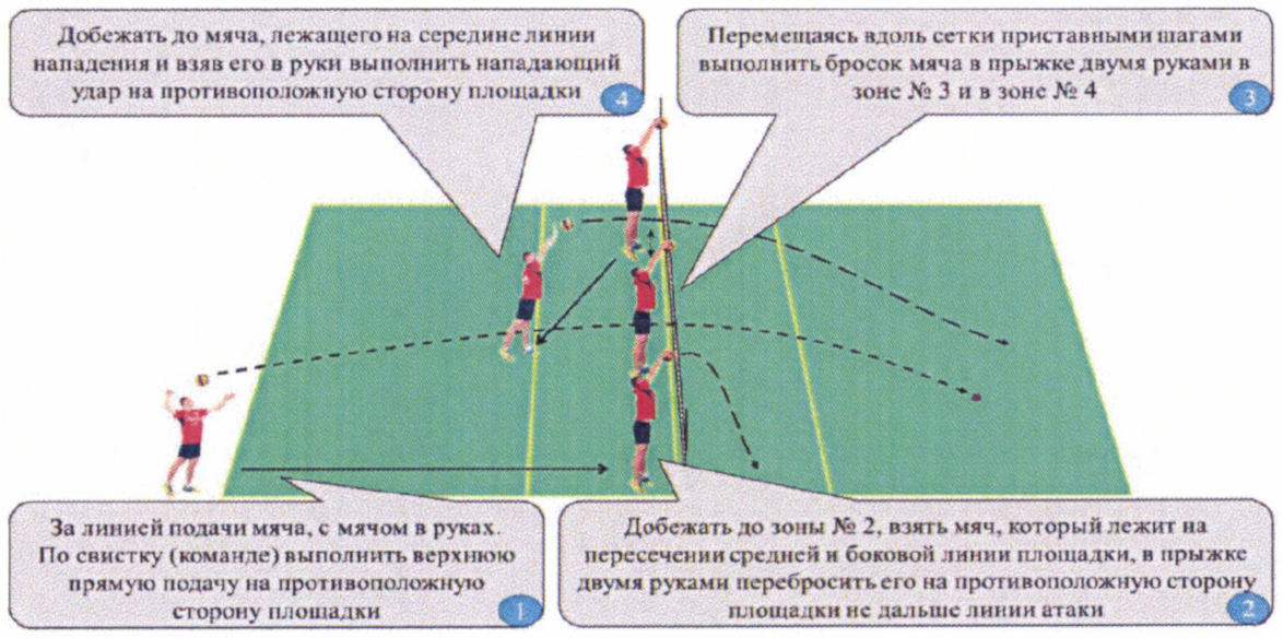 Упражнение № 38. Контрольное упражнение с волейбольным мячом