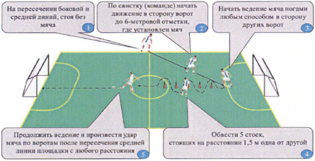 Упражнение № 37. Контрольное упражнение с мини-футбольным мячом